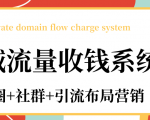 私域流量收钱系统课程(朋友圈+社群+引流布局营销)12节课完结-第一资源网