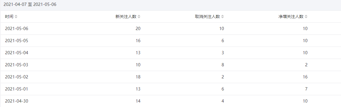今年重点操作公众号站群项目-第一资源网