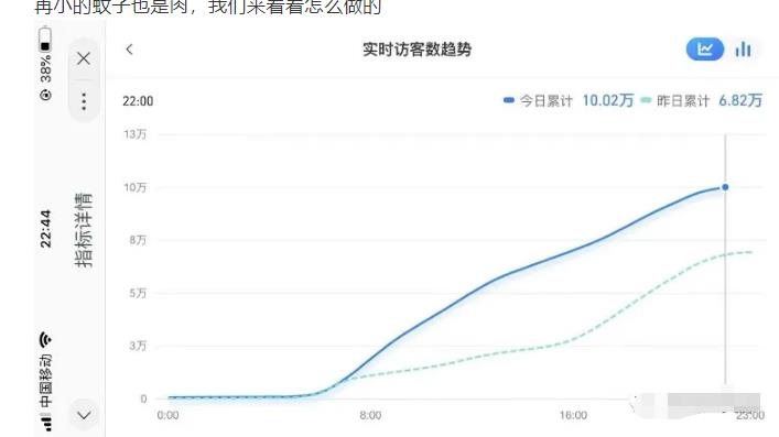 安信无货源店群教程，朋友圈那些几万访客的店是怎么做的-第一资源网