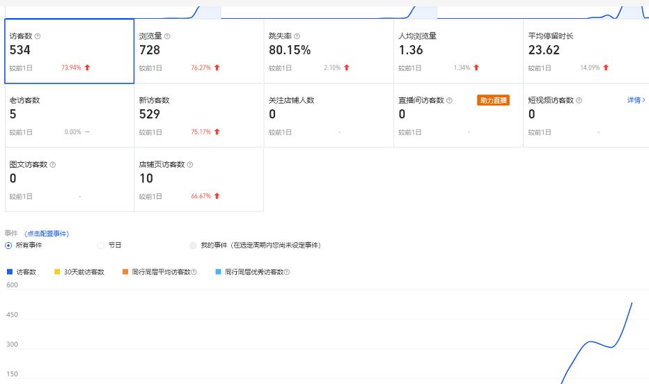 安信无货源3.0三种爆发玩法集合，快速‬‬上手完成你店铺的飞起‬‬爆发-第一资源网