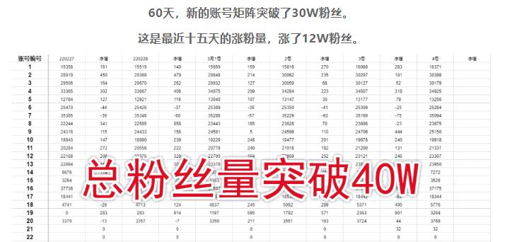 倪叶明·蓝海公众号矩阵项目训练营，0粉冷启动，公众号矩阵账号粉丝突破30w-第一资源网