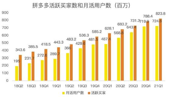 蓝海项目拼多多视频带货课，2022年入百万新风口【视频教程+软件】-第一资源网