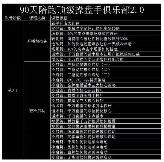 大碗哥抖音直播线上课，超多干货，从0到1学做抖音直播带货-第一资源网