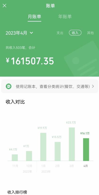 我靠割韭菜，赚了一百万【揭秘】-第一资源网