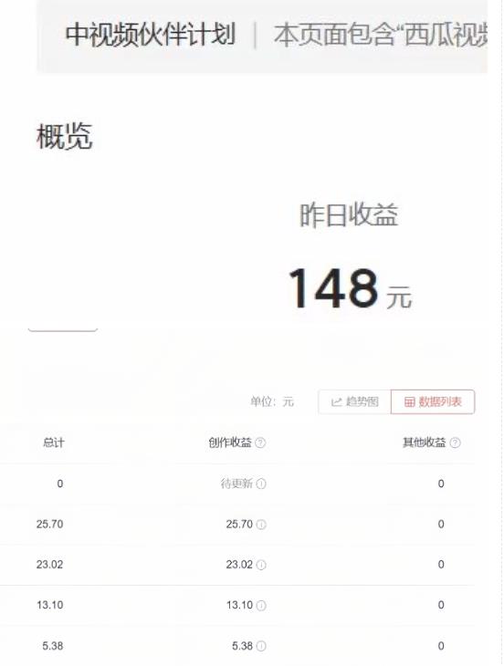 2023年独家抖音中视频搬运计划，每天30分钟至1小时搬运即可，小白轻松日入300+-第一资源网