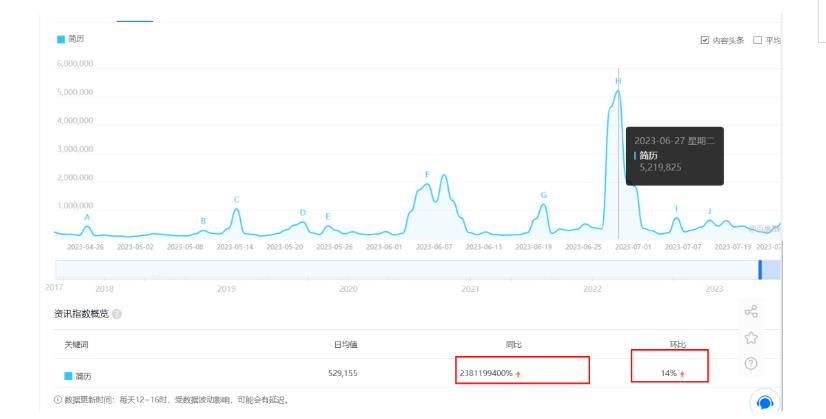 拆解小红书简历模板引流变现小项目，视频版一条龙实操玩法分享给你【视频课程】-第一资源网