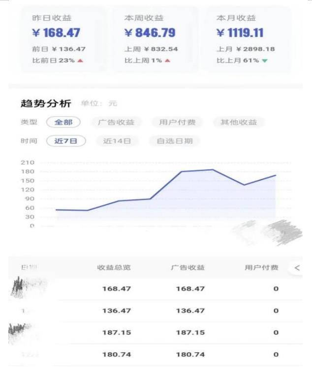 0投入，AI一键生成原创视频，撸视频号收益日入100+，小白无脑复制操作【项目拆解-第一资源网
