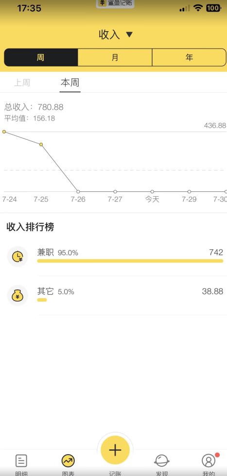 蓝海项目照片修复，轻松日入500+，小白可做无门槛暴力变现【揭秘】-第一资源网