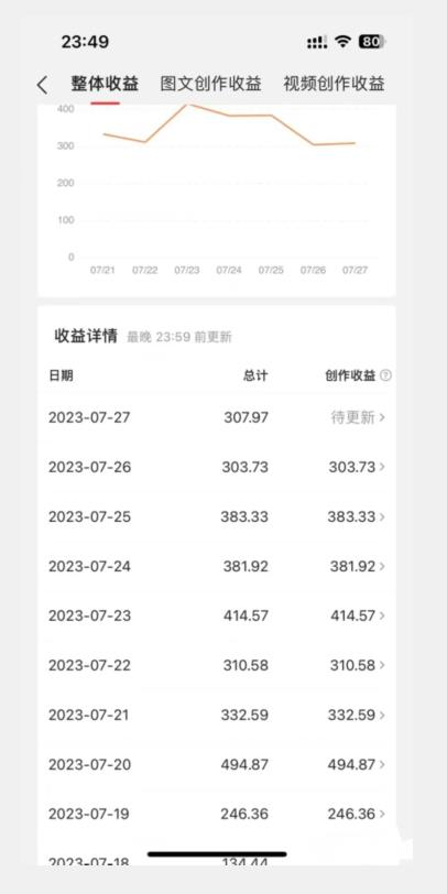 美女头像号最新玩法，适合零基础小白，单日收益500+【揭秘】-第一资源网