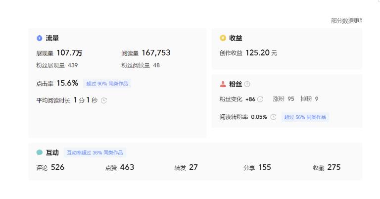 分享微头条AI写作小副业项目，用指令写出10W+爆款微头条，一条龙傻瓜式玩法分享给你-第一资源网