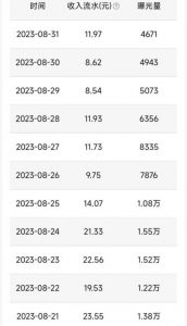 QQ小世界撸金,无脑搬运,日入500+,教程+软件【揭秘】-第一资源网