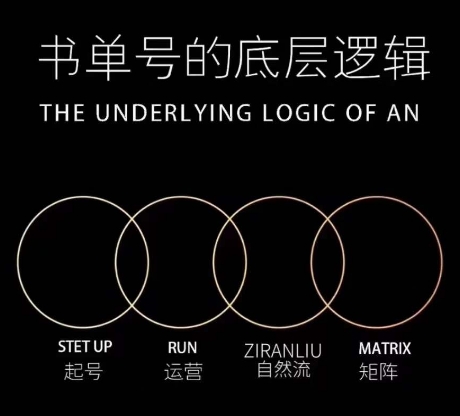 孔德楠-抖音书单号实操课，书单天花板带你一部手机快速学会书单起号、拍摄、布景、剪辑、发布、选品。-第一资源网