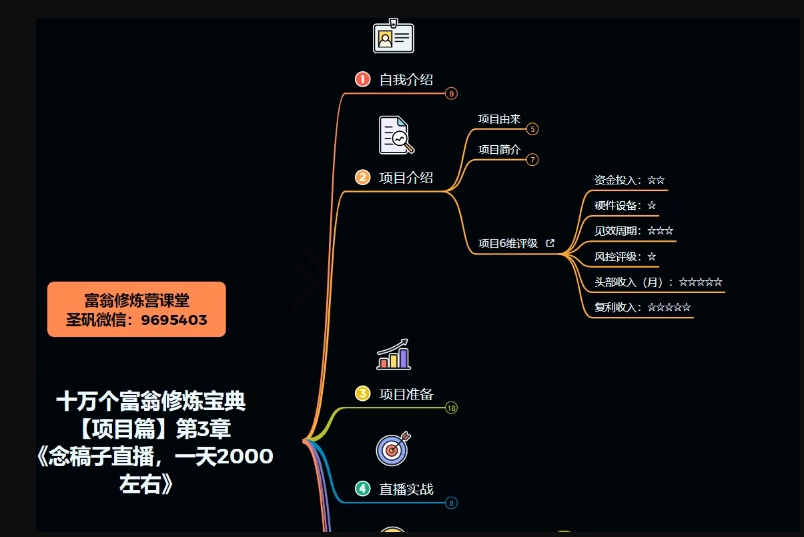 十万个富翁修炼宝典之3.念稿子直播，一天2000左右-第一资源网