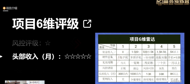 十万个富翁修炼宝典之16.朋友自营工作室的项目，一个月赚一万八-第一资源网