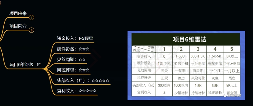 十万个富翁修炼宝典之9.让他赚了20万，卖盗版课0-20万的自述-第一资源网