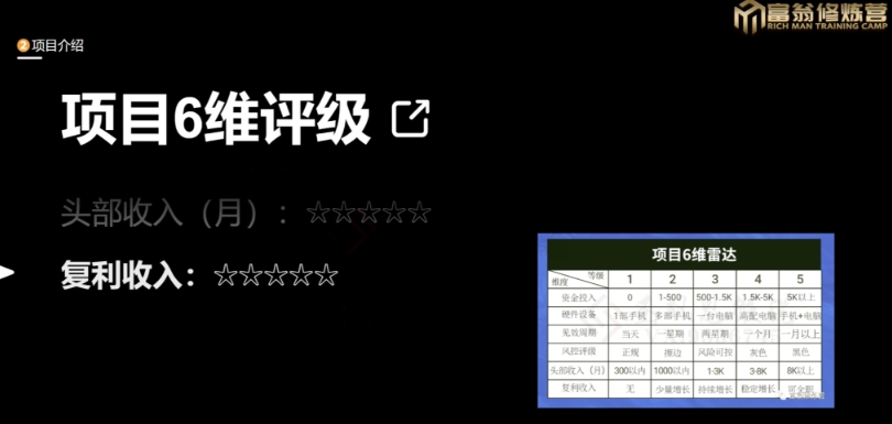 十万个富翁修炼宝典之13.2个月引流3500孕婴宝妈流量，一单88卖到爆-第一资源网
