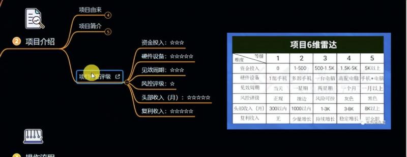 十万个富翁修炼宝典之6.兼职粉派单玩法跑匿名信，爆了一天两千-第一资源网