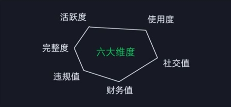 微信安全运营实操攻略，新版升级，更加有效-第一资源网