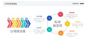 网创掘金实战营,从零搭建一个年入百万的变现项目(持续更新)-第一资源网