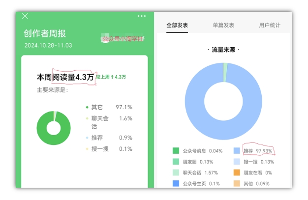 2024小绿书项目独家搬砖玩法，赚取流量主收益-第一资源网