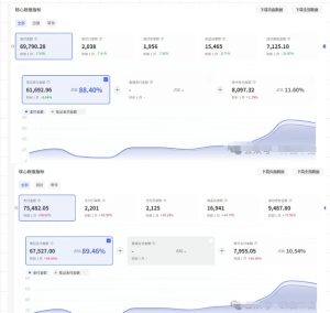 薅流第七期：纯0成本淘宝推荐流-小红书薅流最新版目，0投入的电商无货源玩法（附赠往期）-第一资源网