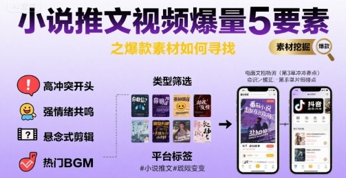 小说推文视频爆量5要素之爆款素材如何寻找-第一资源网