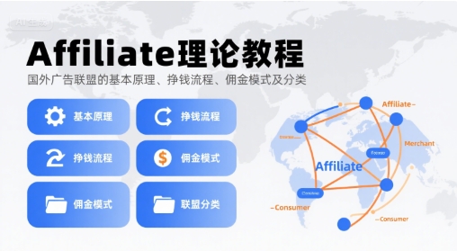 Affiliate理论教程，国外广告联盟的基本原理、挣钱流程、佣金模式及分类-第一资源网