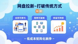 网盘拉新-打破传统方式,低成本矩阵化躺挣,全民可参与、矩阵可复制、收益可持续【揭秘】-第一资源网