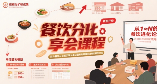 餐饮分享会课程，助力餐饮从业者实现从单店盈利到规模化发展的转型升级-第一资源网