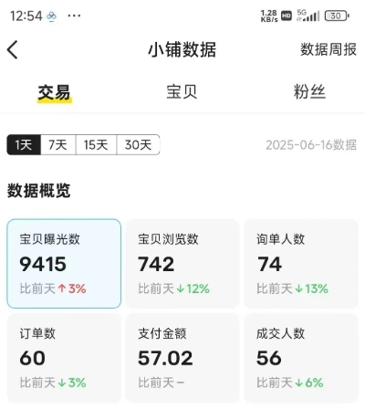 闲鱼半自动项目第二期，可能是迄今为止最稳的项目，兼职月收益9k-第一资源网